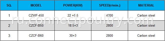 Pre-breaker data